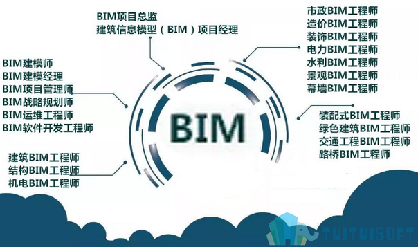 bim工程師招聘網(wǎng)官網(wǎng)首頁bim工程師招聘網(wǎng)官網(wǎng)  第1張