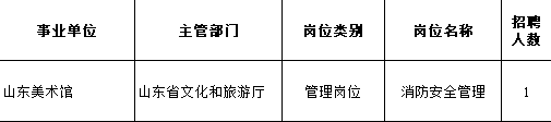 高級消防工程師證報考條件,高級消防工程師證是什么樣子的  第1張