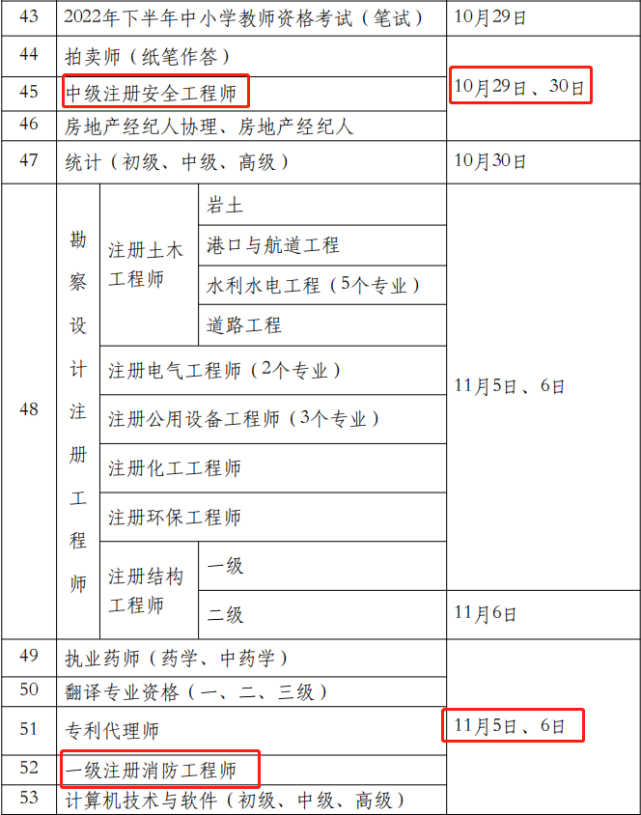 造價工程師錄取率,造價工程師報考人數  第1張