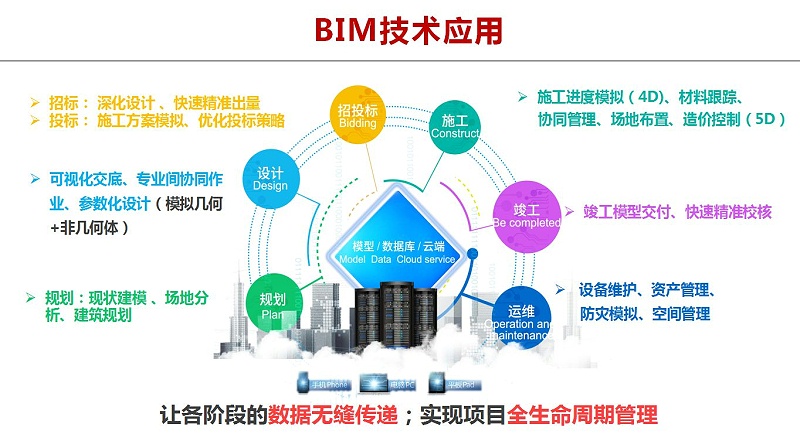 bim工程師未來發(fā)展趨勢怎么寫bim工程師未來發(fā)展趨勢  第1張