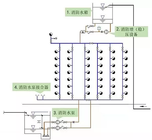 消防設(shè)施系統(tǒng)圖,消防系統(tǒng)分哪幾個(gè)系統(tǒng)  第1張