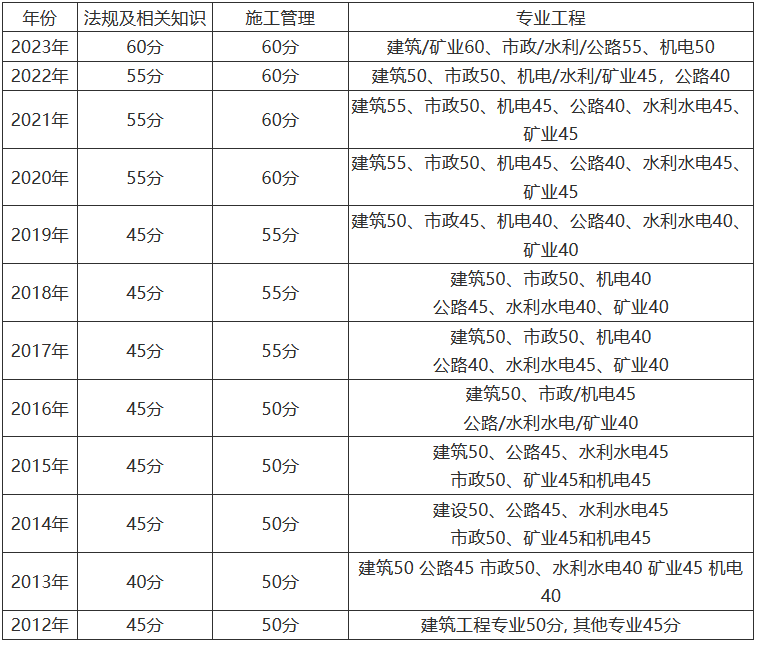 二級建造師厲害嗎?二級建造師厲害嗎  第1張