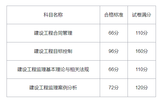 內(nèi)蒙古監(jiān)理工程師報名內(nèi)蒙古監(jiān)理工程師報名資格考后審查和前審核區(qū)別  第2張