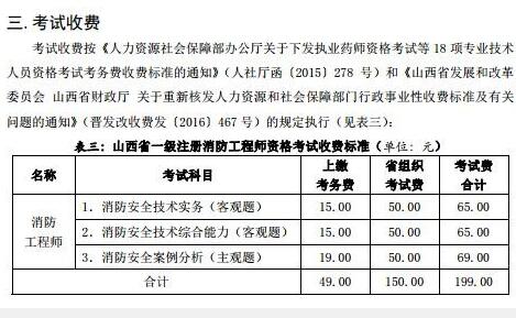 二級(jí)消防工程師報(bào)考條件時(shí)間二級(jí)消防工程師報(bào)考條件是什么  第2張