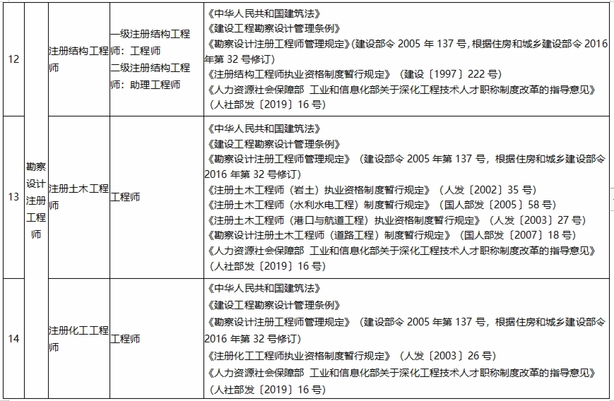 二級(jí)消防工程師報(bào)考條件時(shí)間二級(jí)消防工程師報(bào)考條件是什么  第1張