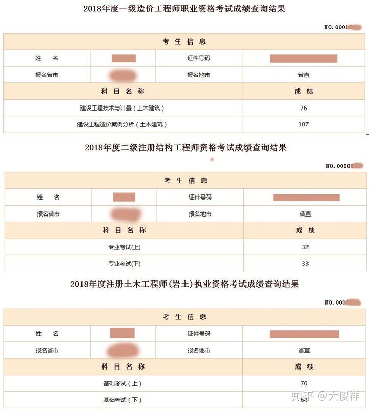 陜西注冊(cè)結(jié)構(gòu)工程師報(bào)名現(xiàn)場(chǎng)確認(rèn)陜西省注冊(cè)一級(jí)結(jié)構(gòu)師考試  第1張