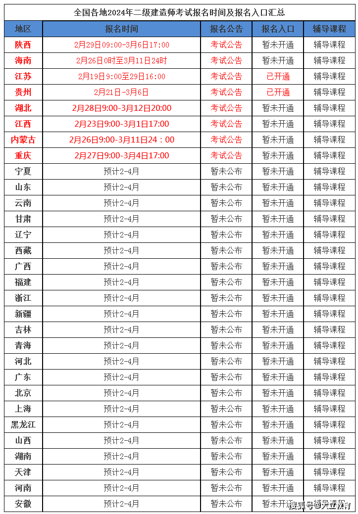 江蘇二級建造師報(bào)名入口江蘇二級建造師報(bào)名入口2021年  第1張