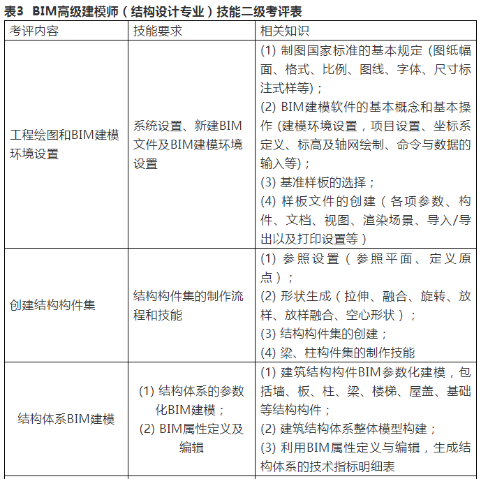 bim工程師考試題庫(kù),bim和工程師考試  第1張