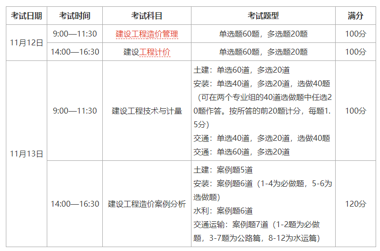 造價(jià)工程師考試時(shí)間2019,造價(jià)注冊(cè)工程師考試時(shí)間  第1張