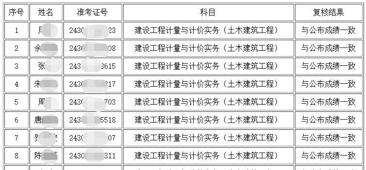 湖南省造價(jià)工程師報(bào)考條件湖南省造價(jià)工程師報(bào)考條件及要求  第1張