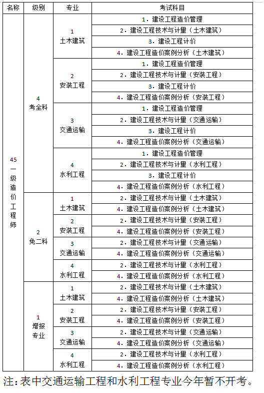 湖南省造價(jià)工程師報(bào)考條件湖南省造價(jià)工程師報(bào)考條件及要求  第2張