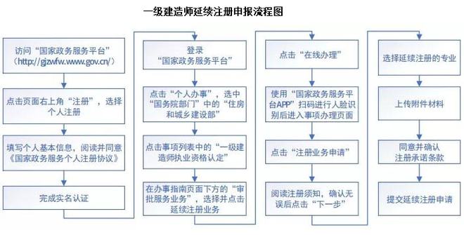 一級(jí)建造師過(guò)期嗎?,一級(jí)建造師過(guò)期  第1張