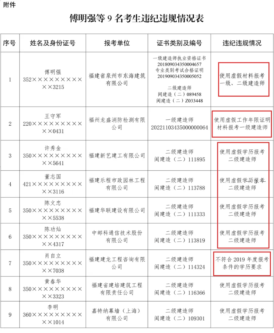 二級(jí)建造師轉(zhuǎn)監(jiān)理二建能當(dāng)專業(yè)監(jiān)理工程師  第1張