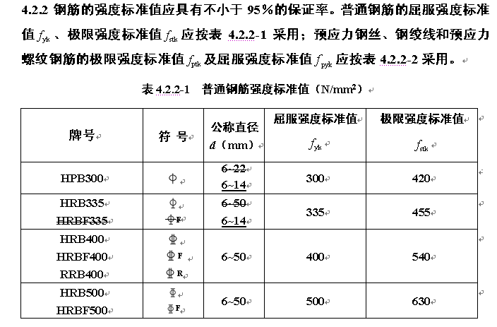 鋼筋表示符號(hào),鋼筋表示符號(hào)大全附加?8@150  第1張