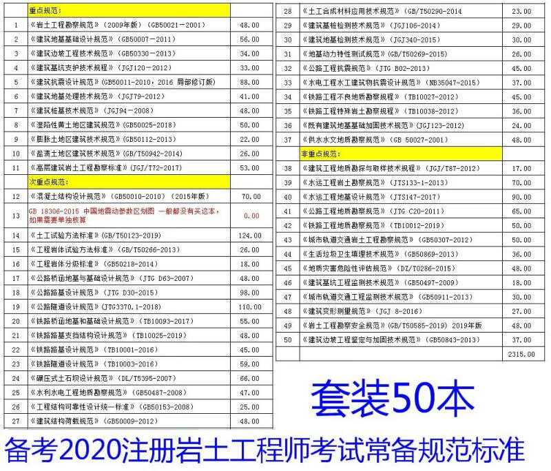 注冊巖土工程師證書能用到多少歲巖土工程師可以注冊幾個(gè)  第2張