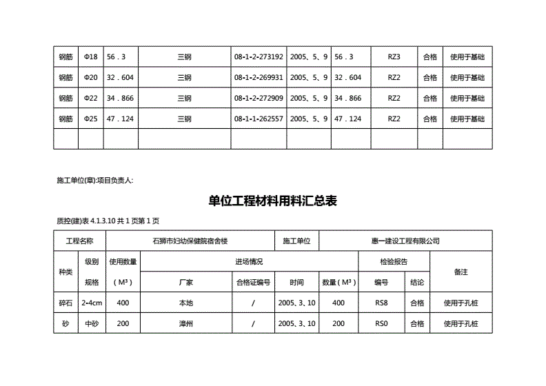 建筑工程資料匯編,建筑工程資料庫  第2張