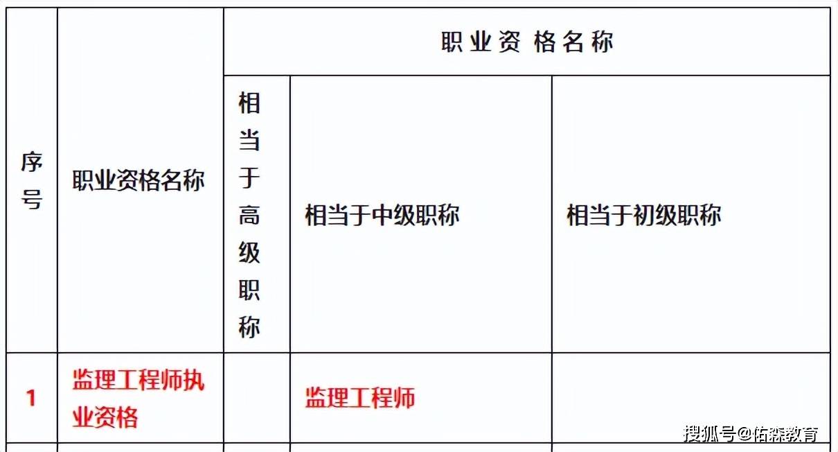 西藏一級(jí)建造師證書領(lǐng)取時(shí)間,西藏一級(jí)建造師證書領(lǐng)取時(shí)間是幾號(hào)  第2張