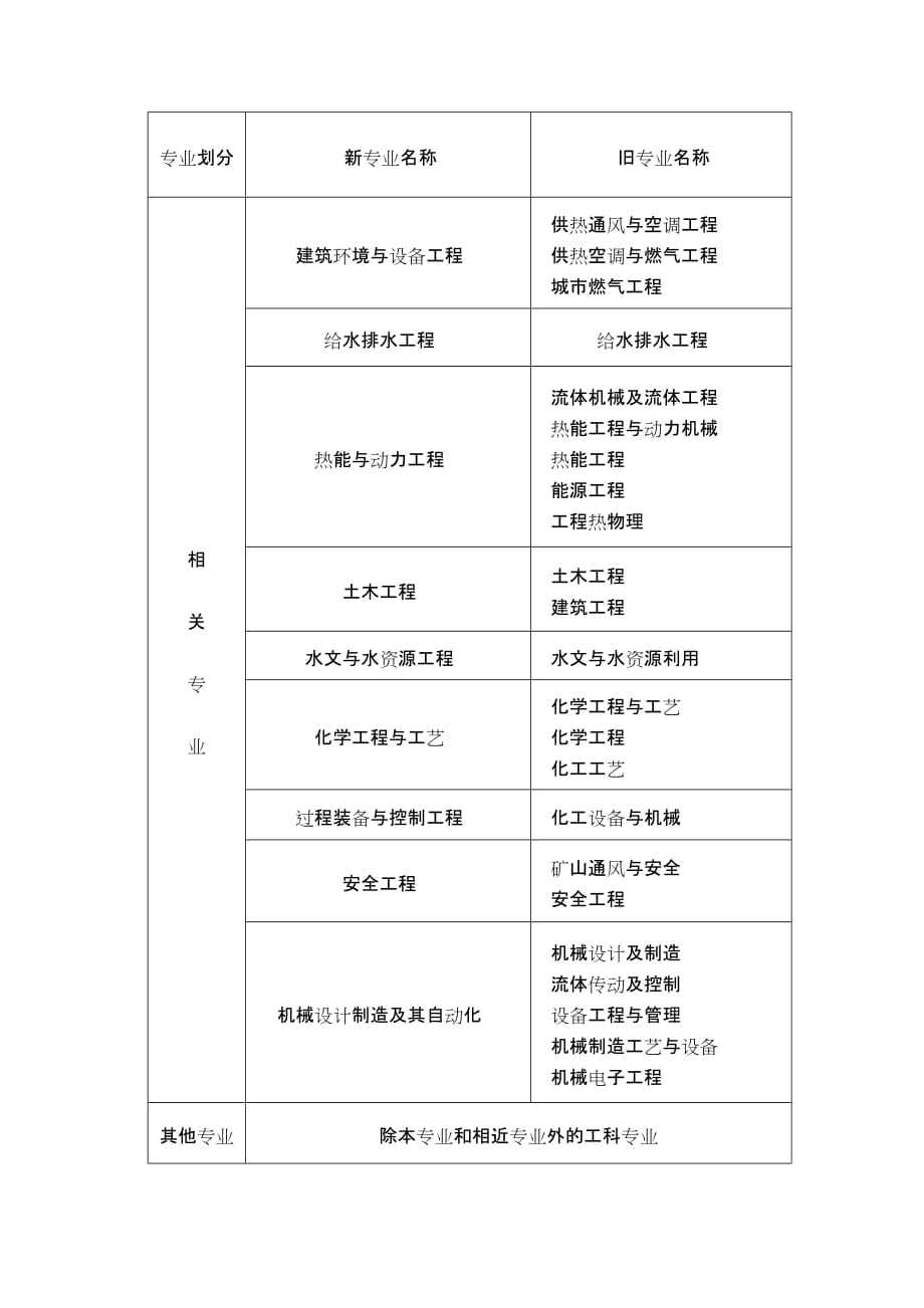 建筑師和巖土工程師的區(qū)別在哪建筑師和巖土工程師的區(qū)別  第1張