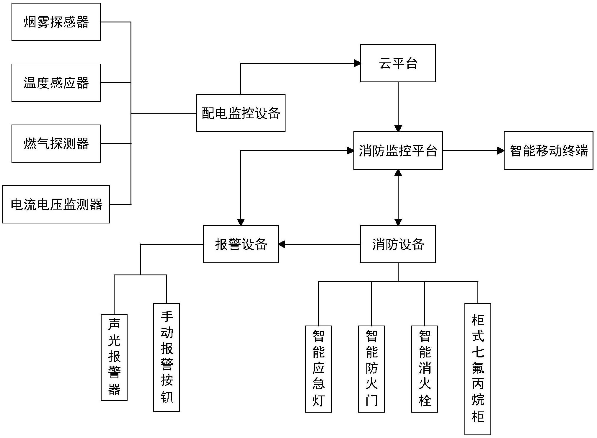 消防系統(tǒng)分哪幾個(gè)系統(tǒng)消防設(shè)施系統(tǒng)圖  第1張