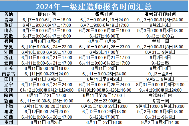 湖南一級建造師報名條件湖南省2021年一建報名條件  第2張