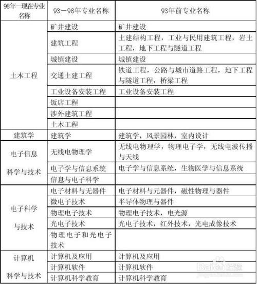 湖南一級建造師報名條件湖南省2021年一建報名條件  第1張