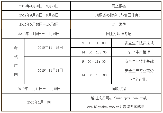 海南中級注冊安全工程師執(zhí)業(yè)資格考試成績查詢海南注冊安全工程師準(zhǔn)考證  第1張