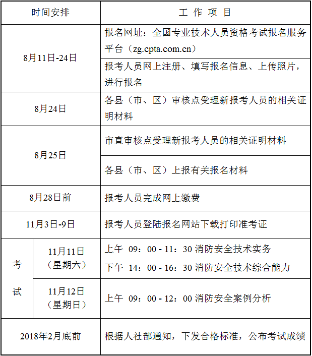 注冊消防工程師二級報(bào)考時(shí)間注冊二級消防工程師報(bào)名時(shí)間2021  第1張