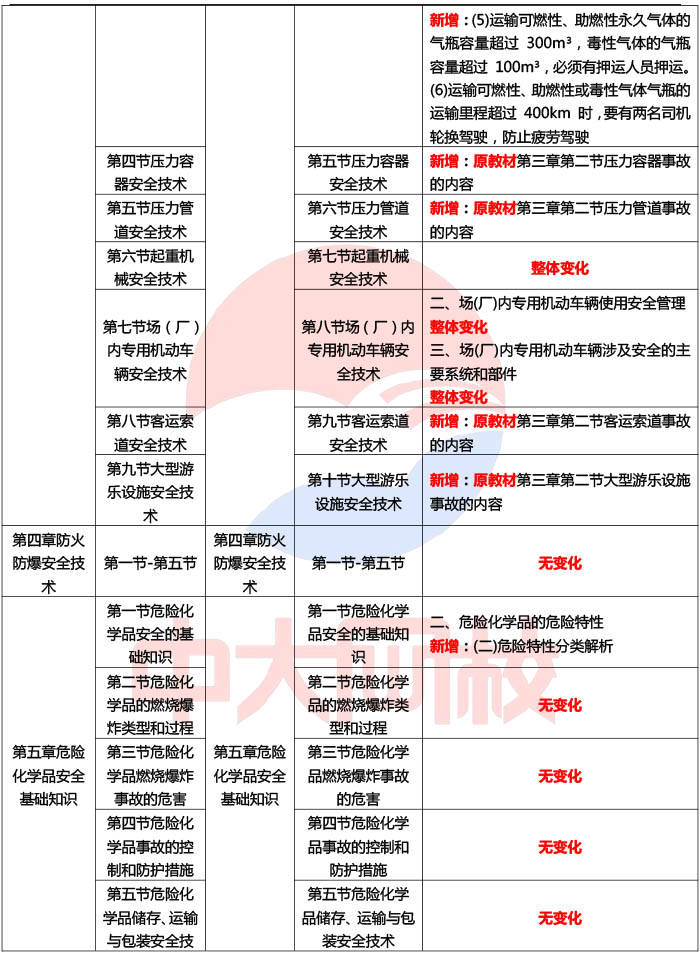 河北省注冊安全工程師考試時間河北省注冊安全工程師考試地點  第1張