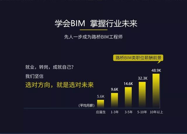 bim工程師收入bim工程師能掙多少錢  第2張