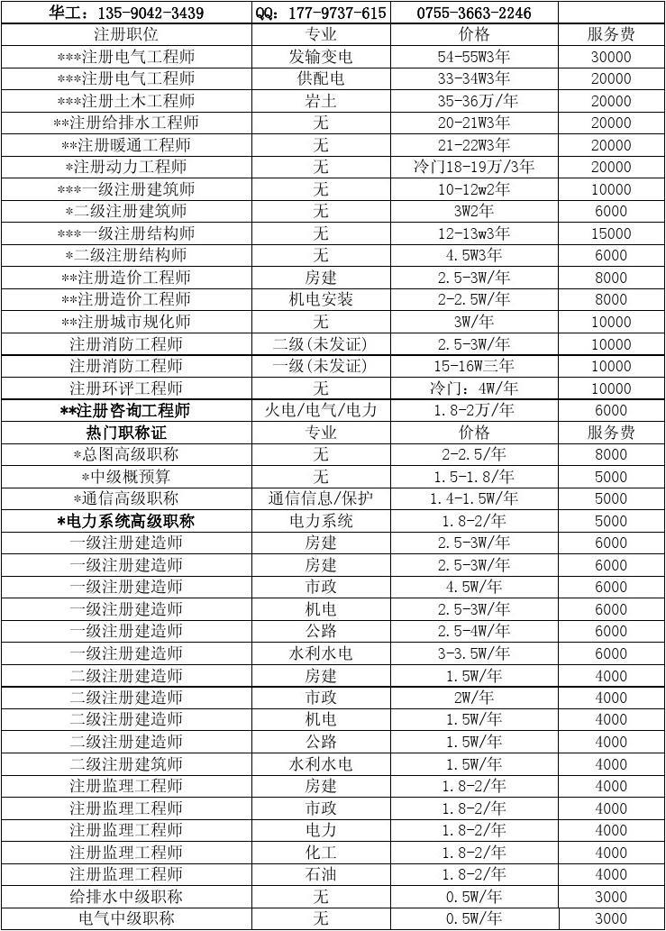 注冊結(jié)構(gòu)工程師平均年齡要求,注冊結(jié)構(gòu)工程師平均年齡  第1張