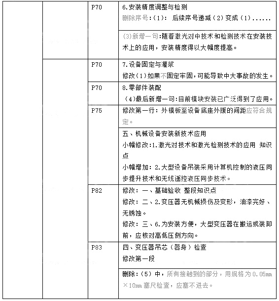 一級建造師機(jī)電工程考試題庫一級建造師機(jī)電工程考試題庫答案  第2張