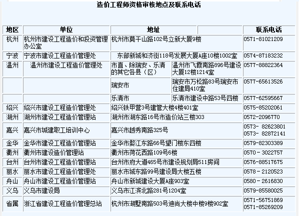 上海造價工程師考試成績查詢,上海造價工程師信息網(wǎng)  第2張