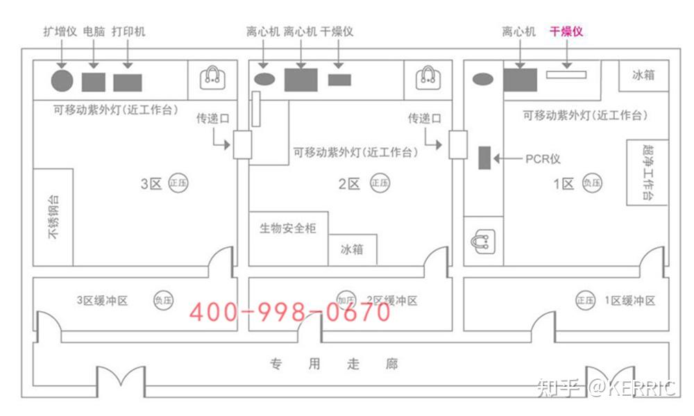 實(shí)驗(yàn)室設(shè)計(jì)圖案,實(shí)驗(yàn)室設(shè)計(jì)圖  第1張