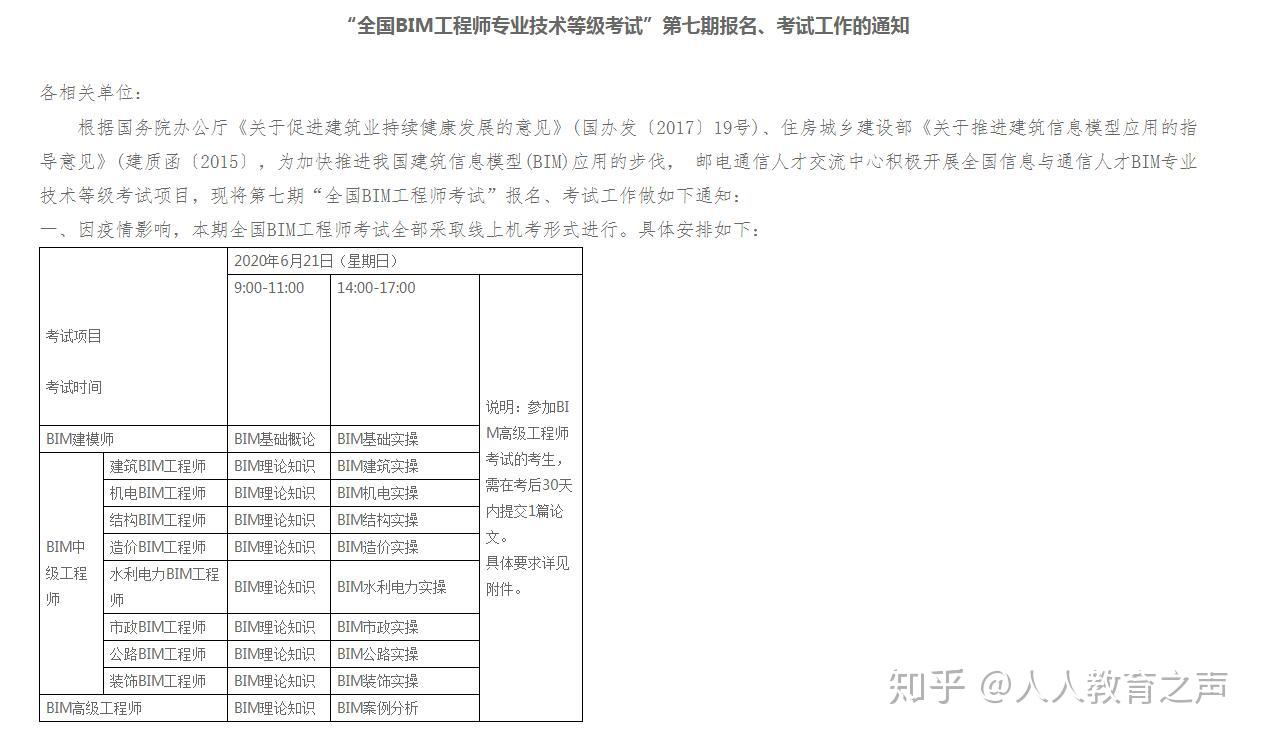 bim工程師考幾門課啥題型好bim工程師考幾門課啥題型  第2張