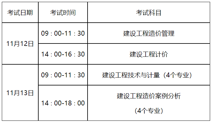 一級(jí)造價(jià)工程師注冊(cè)2022年,2020年一級(jí)造價(jià)工程師初始注冊(cè)公告  第2張