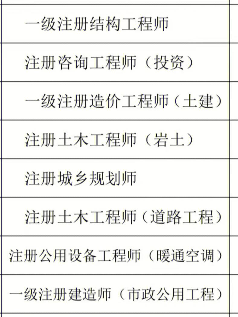 建造師與結構工程師的區(qū)別結構工程師與建造師哪個待遇高  第1張