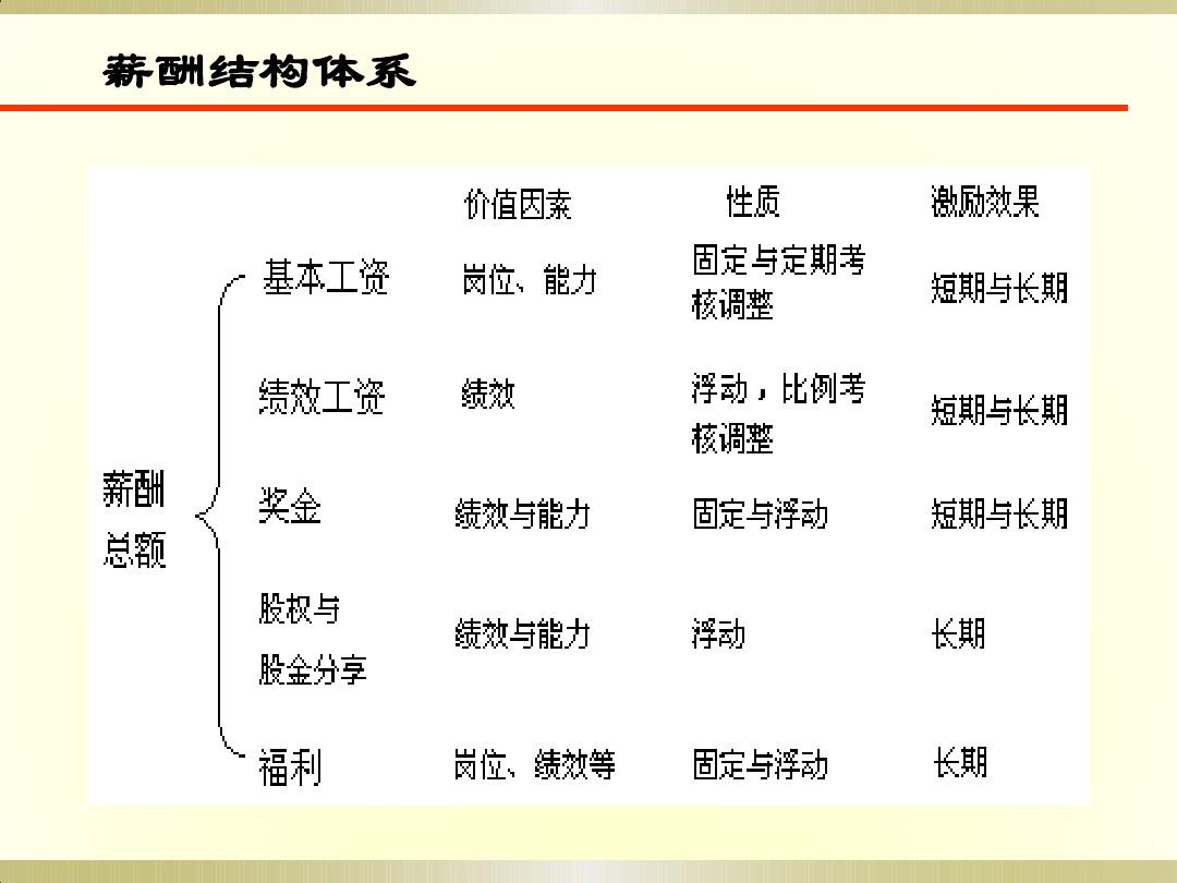 設(shè)計(jì)院管理制度,設(shè)計(jì)院管理制度和流程  第2張