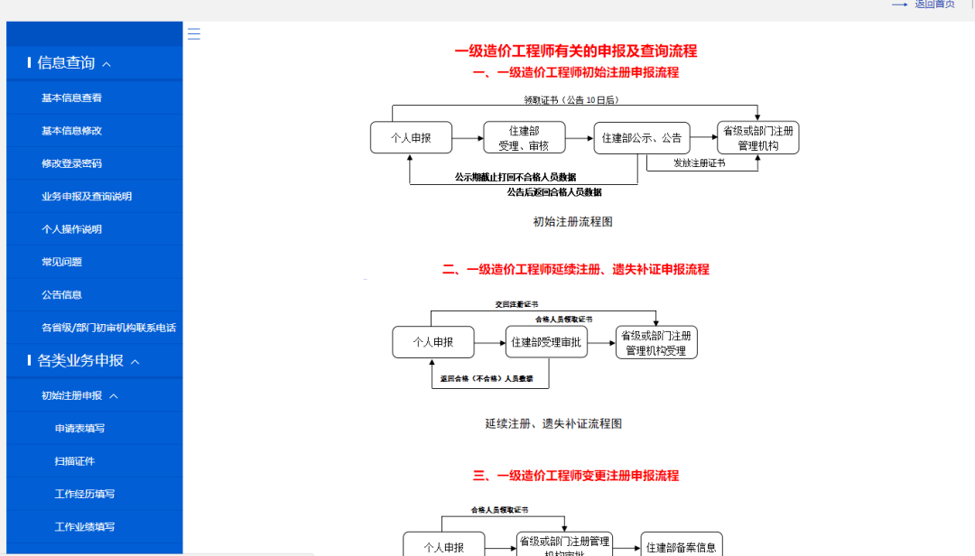 注冊造價工程師證,注冊造價工程師證書照片  第2張