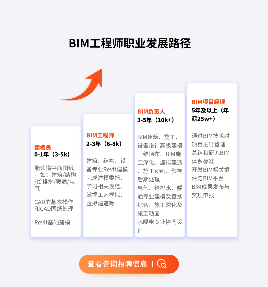 bim工程師證書2021報(bào)考時(shí)間,bim工程師到哪里報(bào)名時(shí)間  第1張