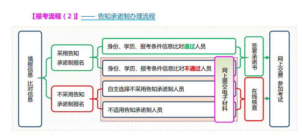 河北消防工程師報(bào)名時(shí)間2023考試,河北注冊(cè)消防工程師報(bào)名時(shí)間  第1張