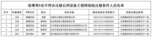 注冊巖土工程師每年考過多少人報(bào)考注冊巖土工程師每年考過多少人  第1張