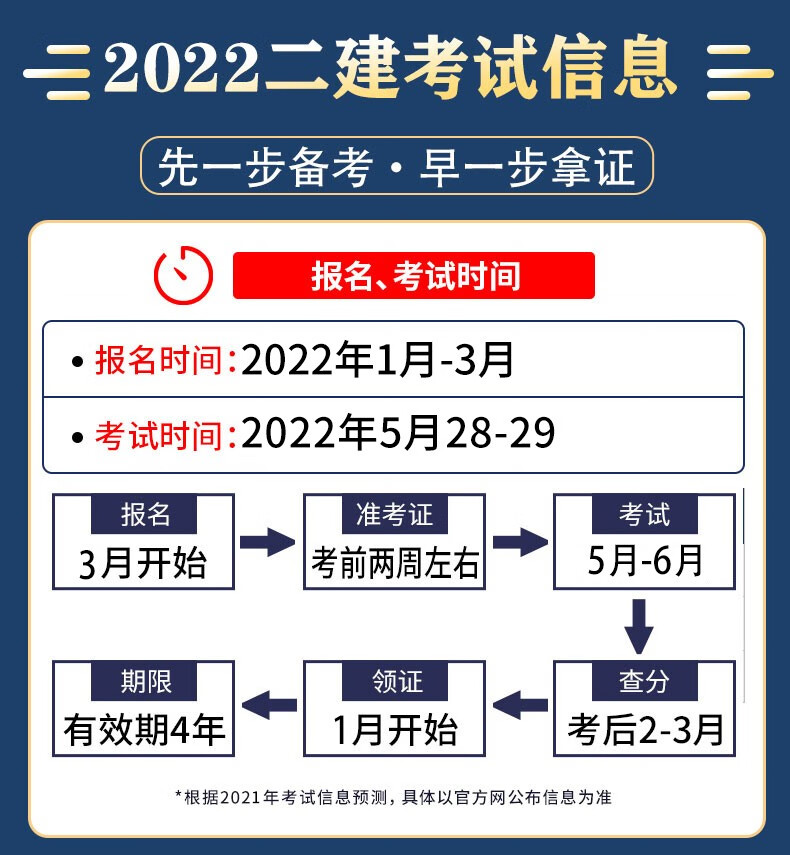 二級建造師河北報名時間2024年官網(wǎng)二級建造師河北報名時間  第1張