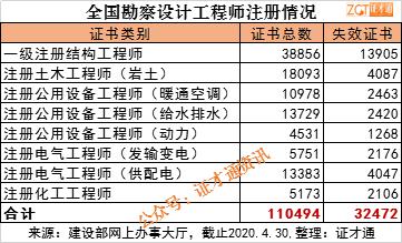 一級注冊結(jié)構(gòu)工程師考試時間安排,一級注冊結(jié)構(gòu)工程師每幾年延期  第2張