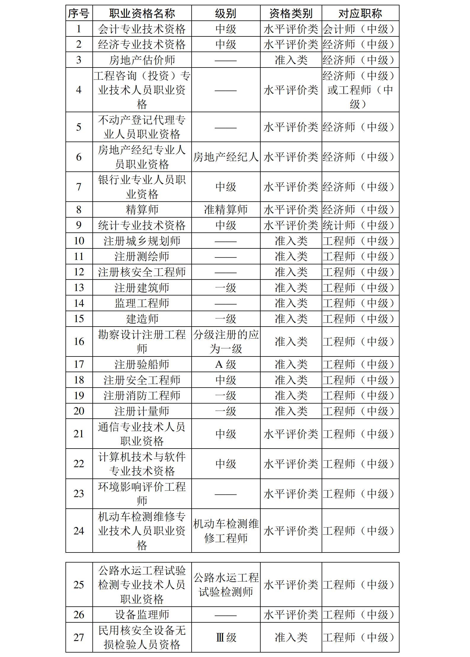 陜西造價工程師信息網(wǎng)陜西造價工程師報考條件  第1張