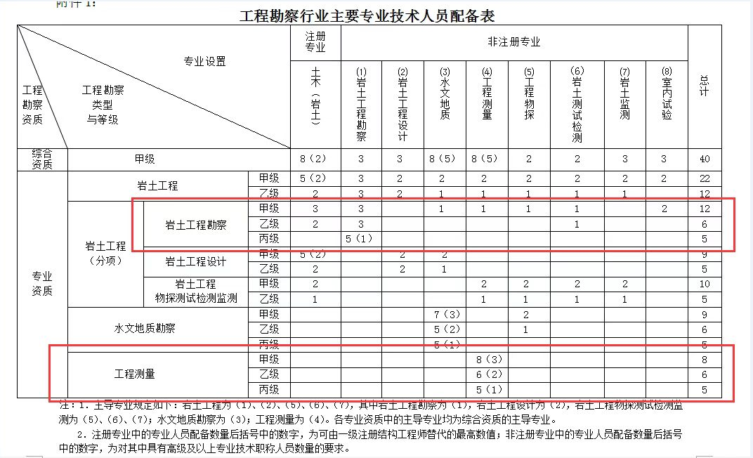 巖土工程師適應(yīng)什么工程技術(shù)巖土工程師適應(yīng)什么工程  第2張