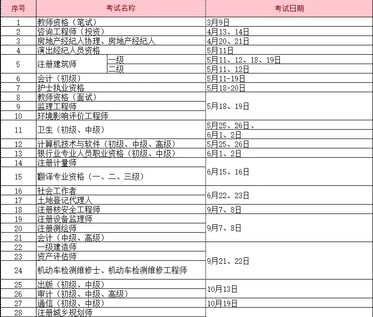 一級(jí)消防工程師考試具體時(shí)間安排表,一級(jí)消防工程師考試具體時(shí)間  第2張