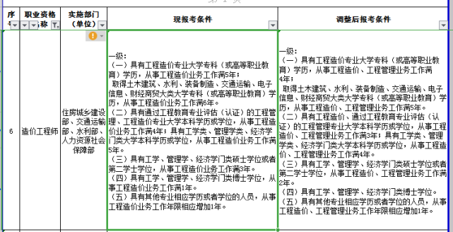 一級造價工程師是不是工程師,一級造價工程師是不是工程師證  第1張