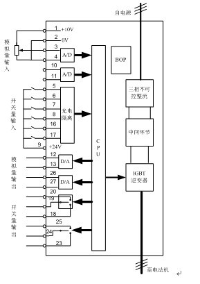 西門子變頻器接線圖,西門子變頻器接線圖都帶標(biāo)什么意思  第1張