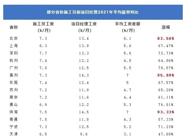 一建過了考監(jiān)理可以免考幾科監(jiān)理工程師證比一建實用  第1張