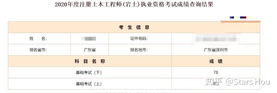 2019巖土工程師成績查詢時間,2019巖土工程師考試通過率  第2張